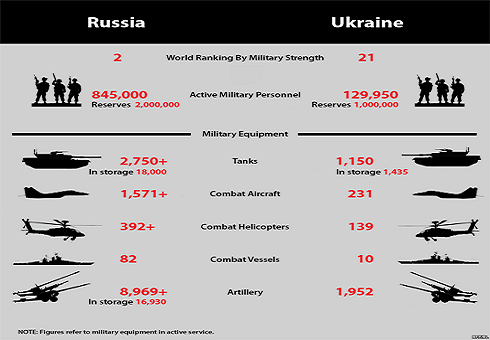 Ukrán polgárháború- Egymillió hadra fogható férfit lehet mozgósítani